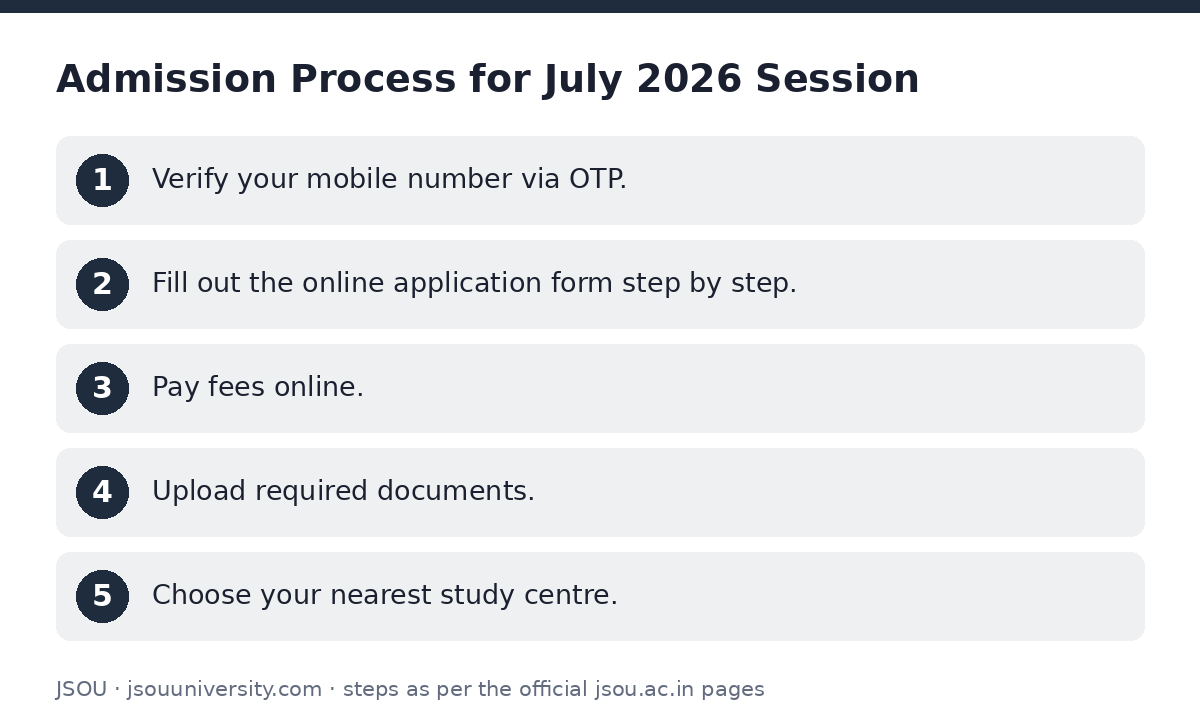 JSOU: Admission Process for July 2026 Session — step-by-step