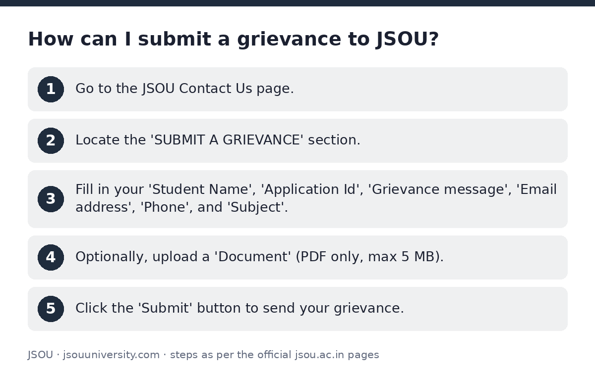 JSOU: How can I submit a grievance to JSOU? — step-by-step