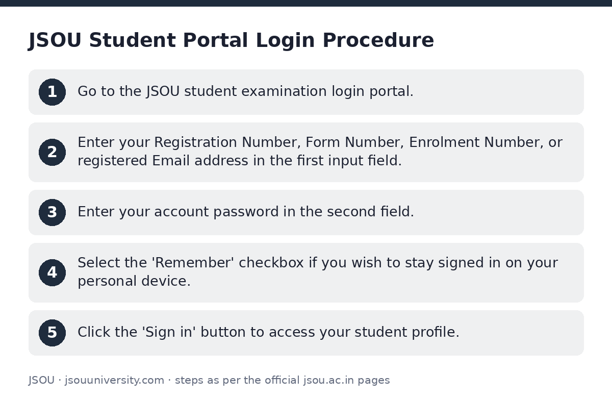 JSOU: JSOU Student Portal Login Procedure — step-by-step