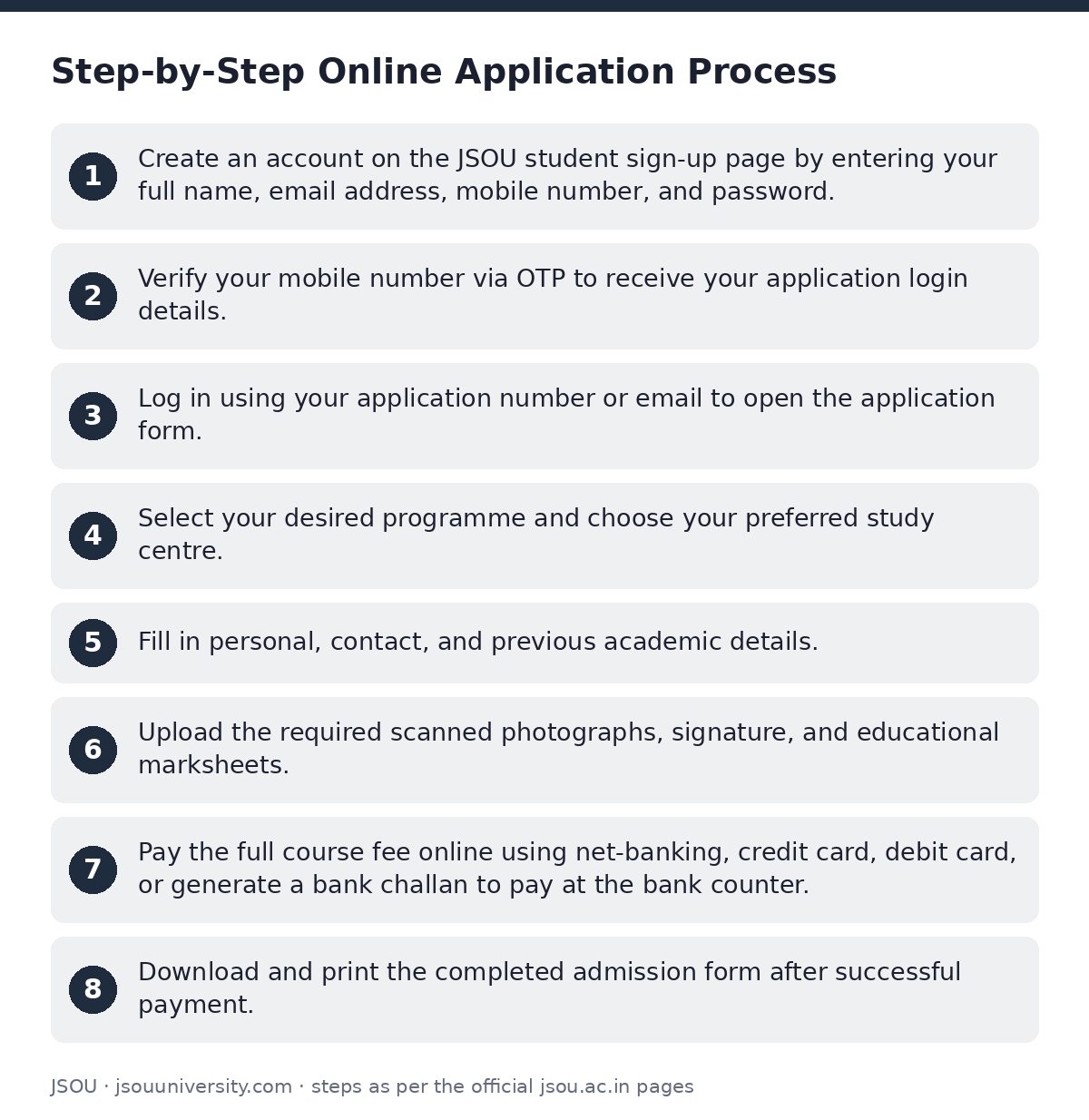 JSOU: Step-by-Step Online Application Process — step-by-step