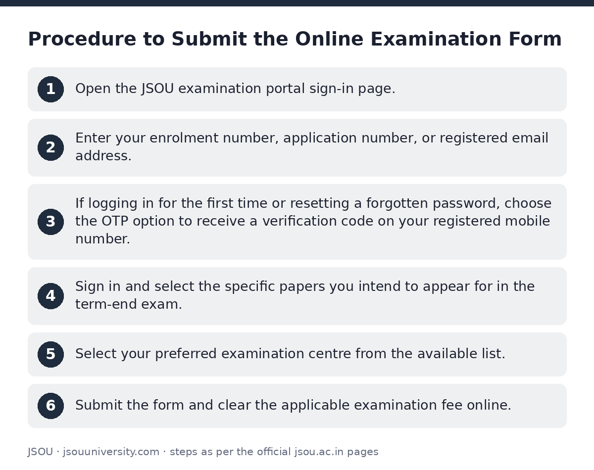 JSOU: Procedure to Submit the Online Examination Form — step-by-step