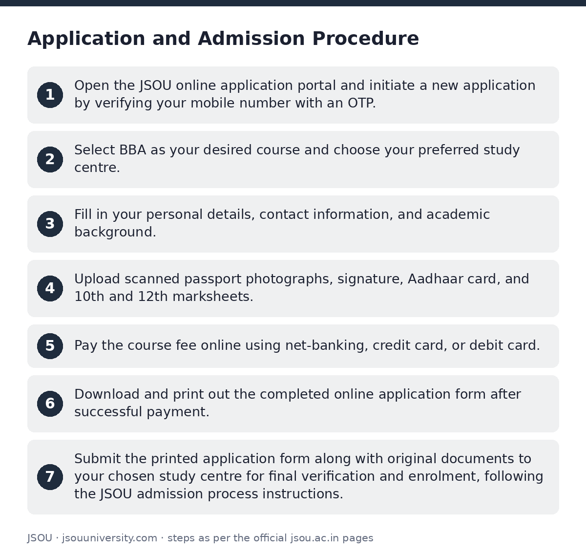 JSOU: Application and Admission Procedure — step-by-step