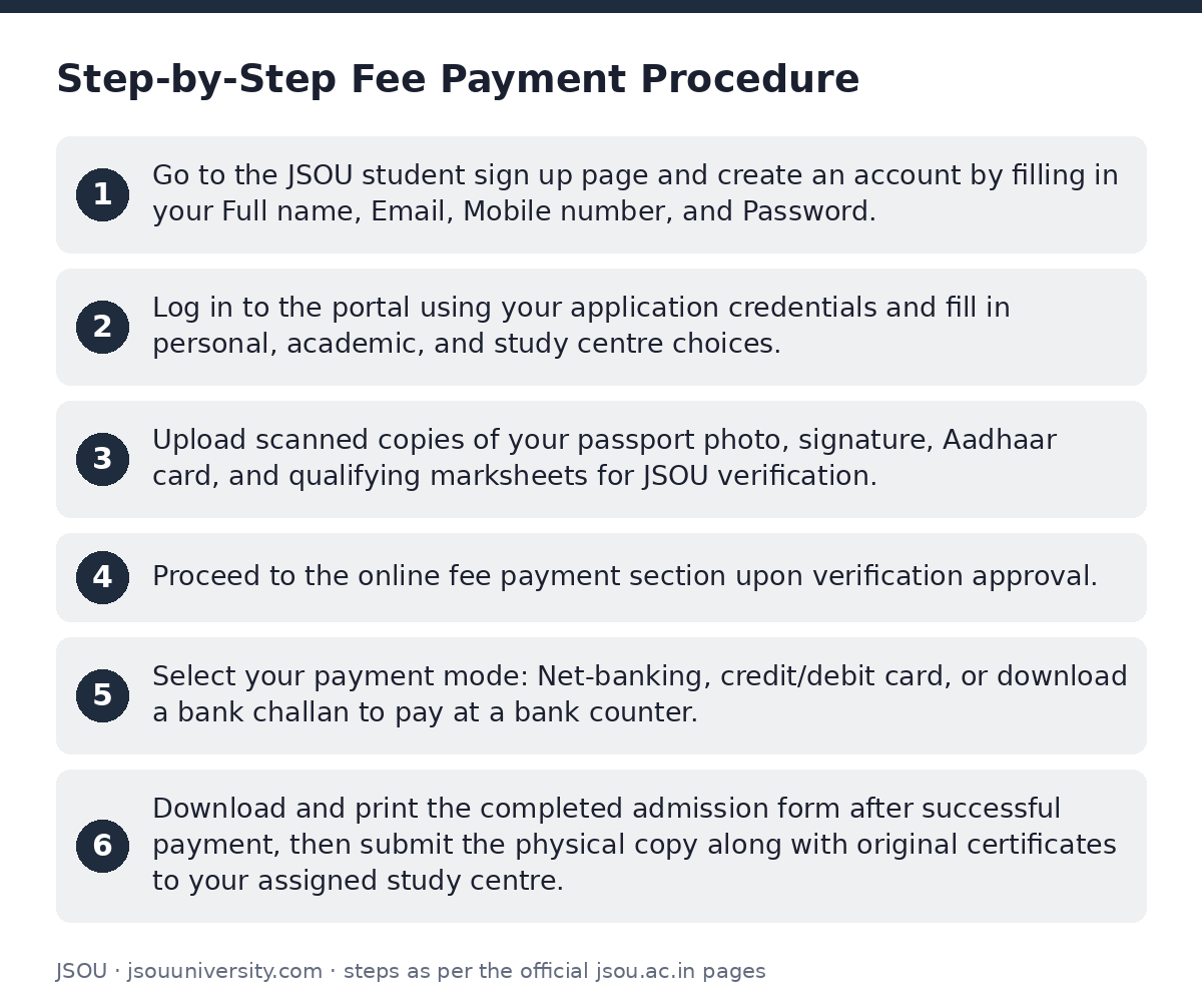 JSOU: Step-by-Step Fee Payment Procedure — step-by-step