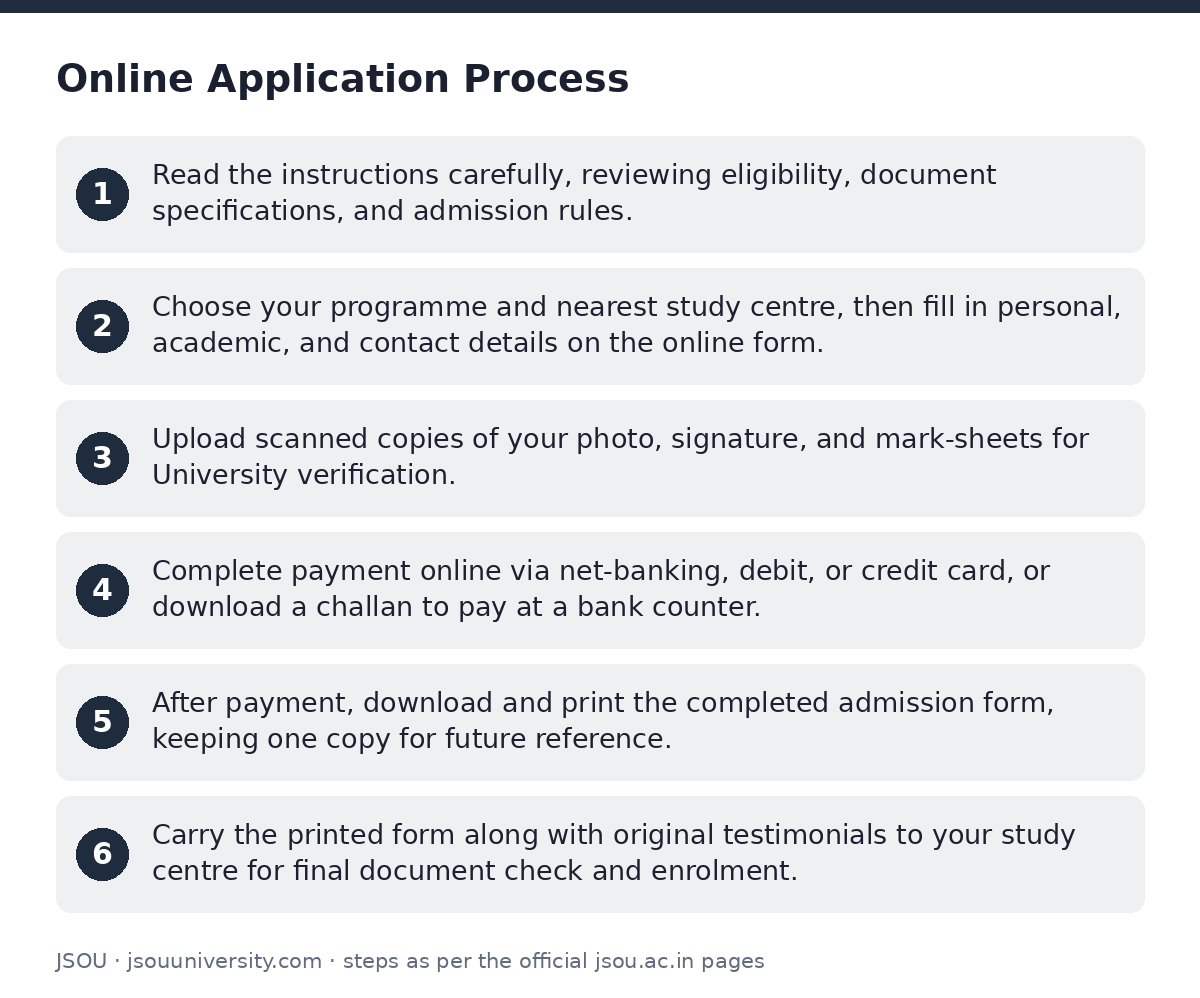 JSOU: Online Application Process — step-by-step